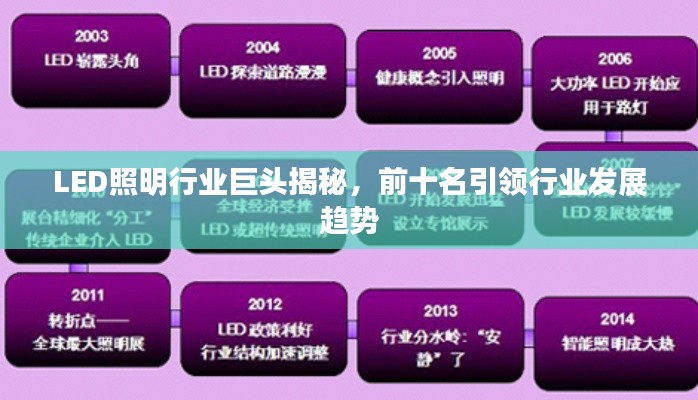 LED照明行业巨头揭秘,前十名引领行业发展趋势