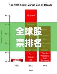 全球股票排名前十巨头揭秘,探究世界股市领先者