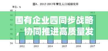 国有企业四同步战略,协同推进高质量发展的路径探索