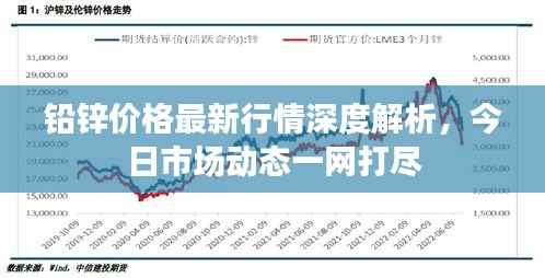 铅锌价格最新行情深度解析,今日市场动态一网打尽