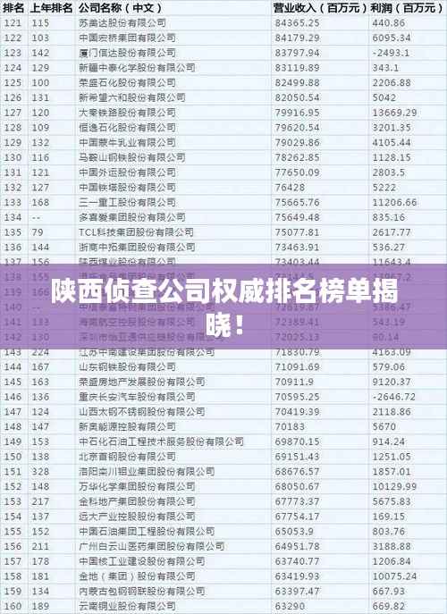 陕西侦查公司权威排名榜单揭晓!