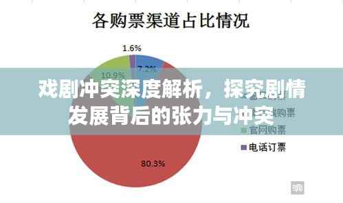 戏剧冲突深度解析,探究剧情发展背后的张力与冲突