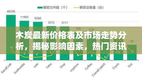 木炭最新价格表及市场走势分析,揭秘影响因素,热门资讯一网打尽