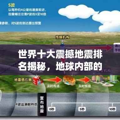世界十大震撼地震排名揭秘,地球内部的力量与灾难瞬间