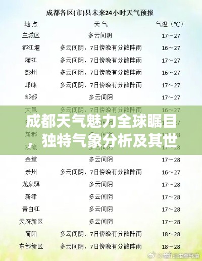 成都天气魅力全球瞩目,独特气象分析及其世界排名