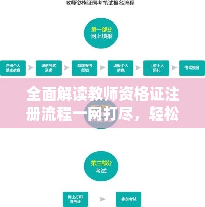 全面解读教师资格证注册流程一网打尽，轻松掌握注册细节！