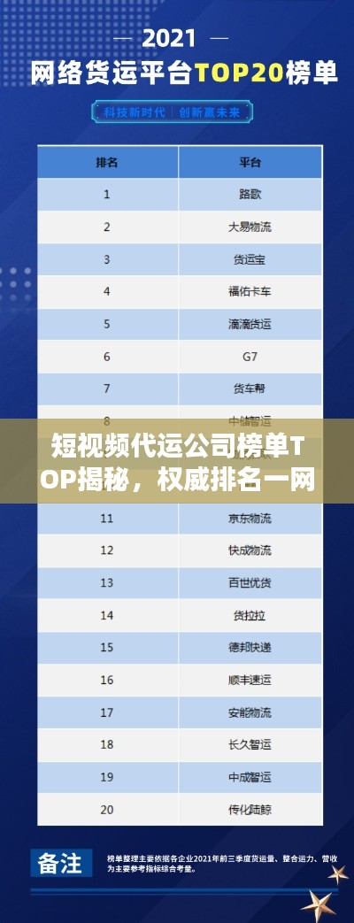 短视频代运公司榜单TOP揭秘，权威排名一网打尽