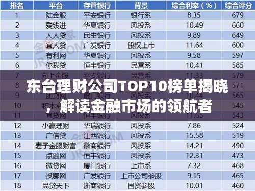 东台理财公司TOP10榜单揭晓,解读金融市场的领航者