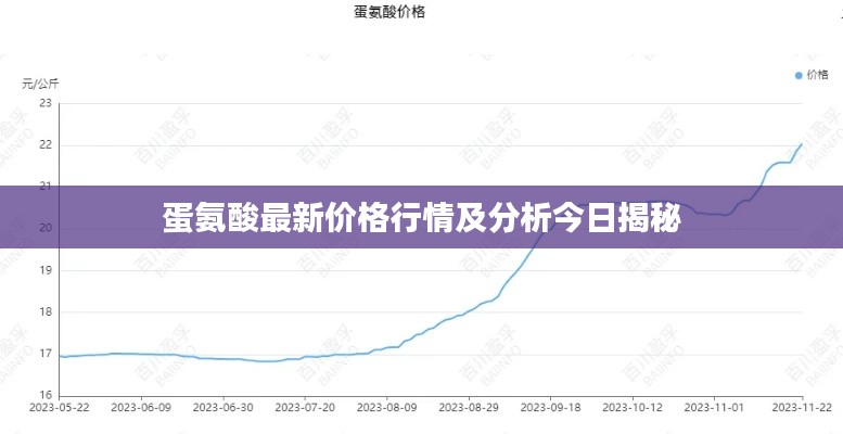 蛋氨酸最新价格行情及分析今日揭秘