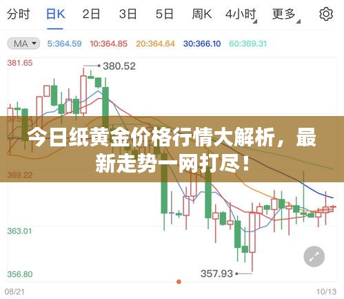 今日纸黄金价格行情大解析,最新走势一网打尽!
