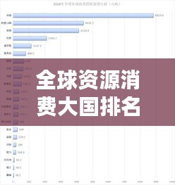 全球资源消费大国排名揭秘,哪些国家领跑资源消耗榜?